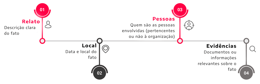 gráficos para denúncia