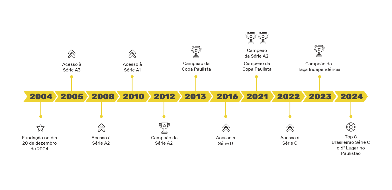 Aqui sua paixão em influenciar vale mais